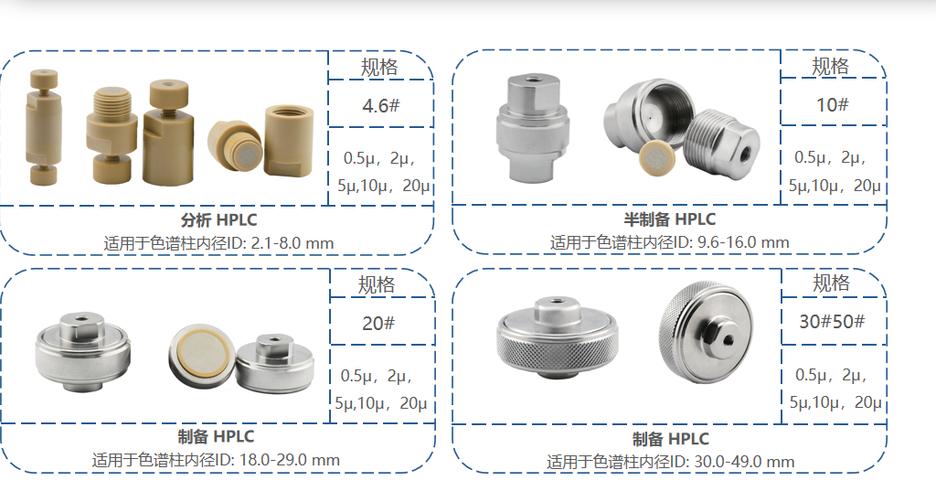 液相色譜中的保護(hù)柱與在線過(guò)濾器詳解！